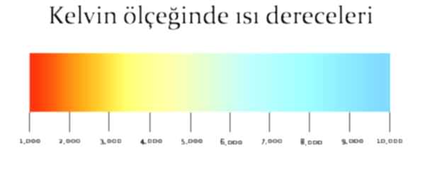 Beyaz Ayarı ve Kelvin Ayarı